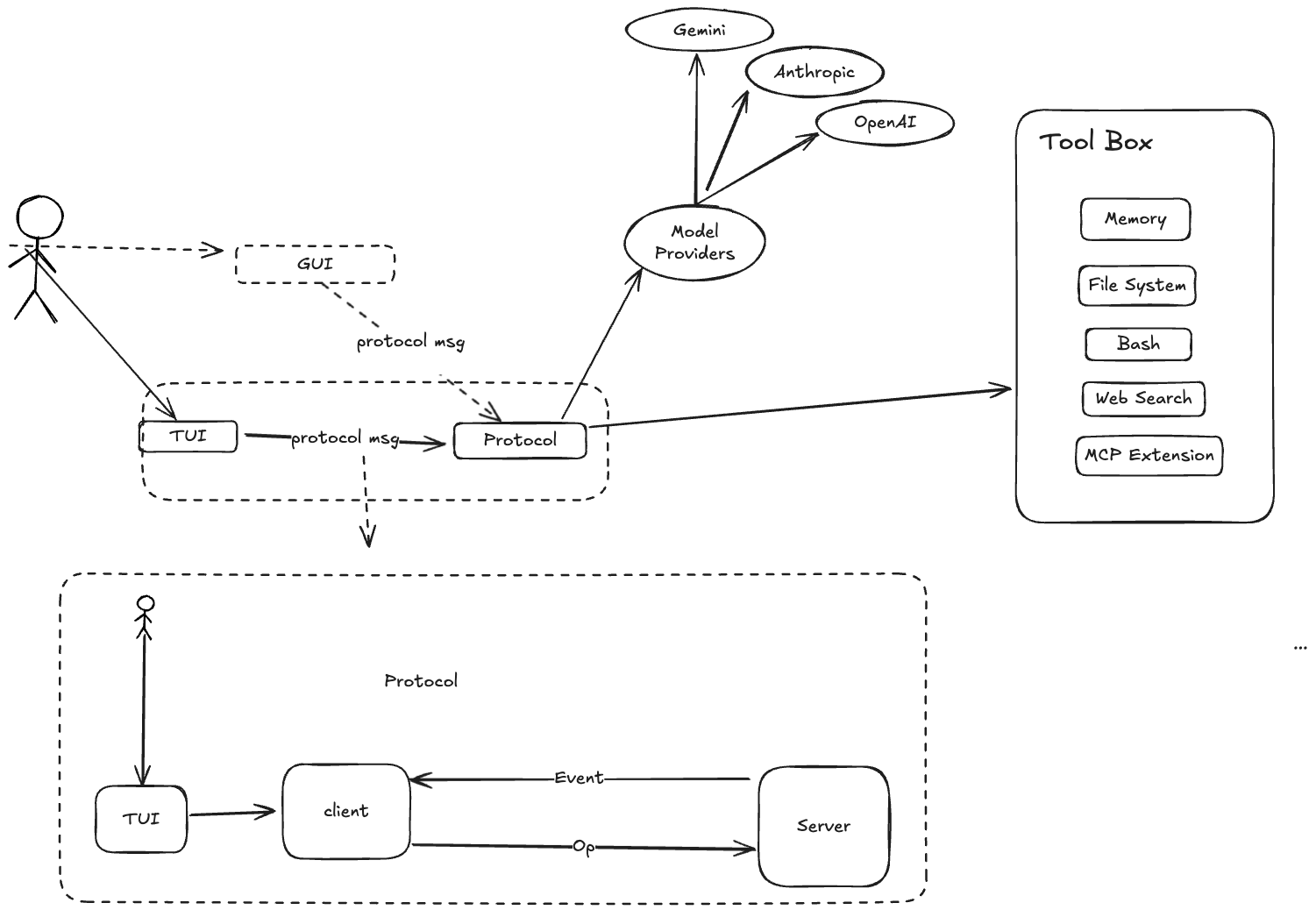 Architecture diagram